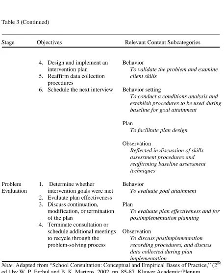 Table 3 (Continued)  