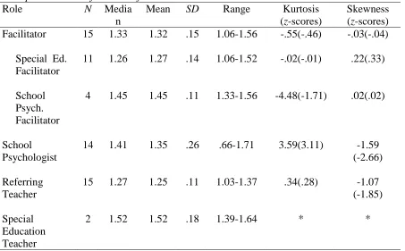 Table 6  