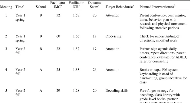  Table 7    