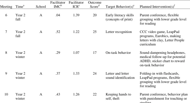 Table 7 (Continued)  