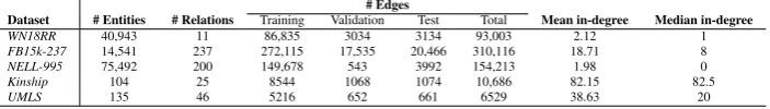 Table 1: Dataset statistics