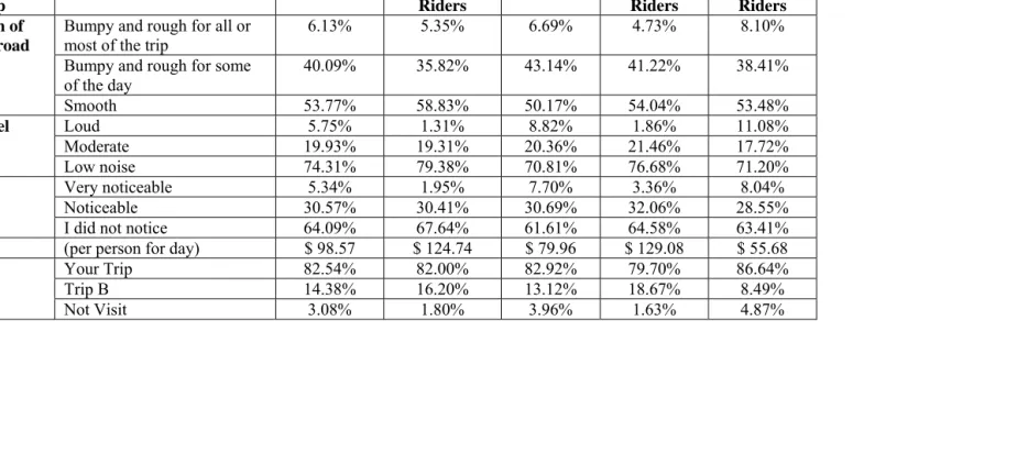 Table 2.2 (continued)