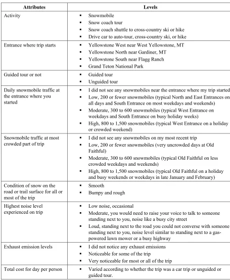 Table 2.7:  Attributes and Levels for Choice Experiment Design  