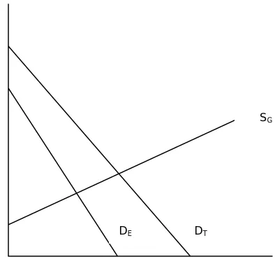 Figure 3.1: Derived Demand for YNP Entries 
