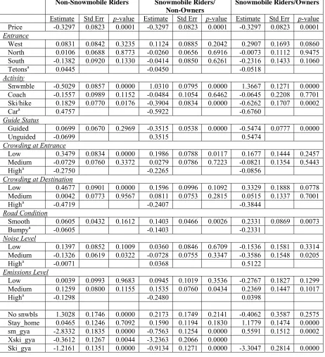 Table 4.6: Condition Logit Results with Detailed Opt-out Options  