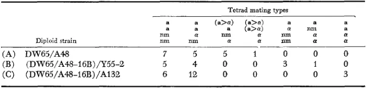 TABLE 11 