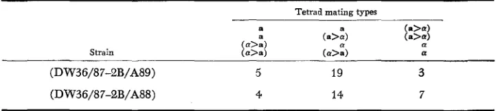 TABLE 12 