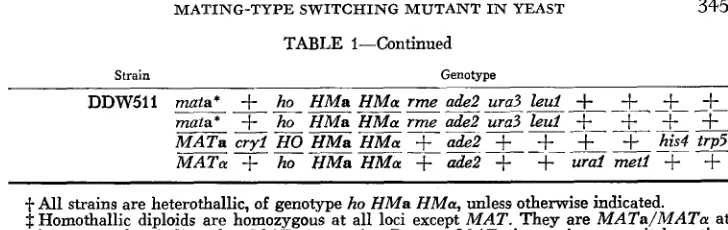 TABLE I-Continued 