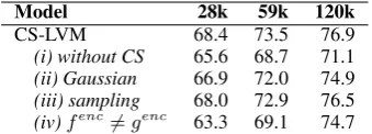 Table 3: Ablation study results.