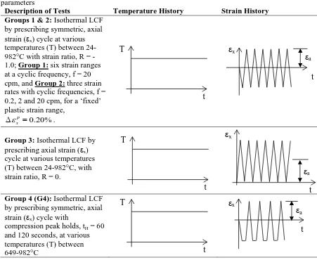 Table 1  LCF tests for Groups 1-4 with appropriate temperature and strain history over a scope of test parameters Description of Tests Temperature History Strain History 