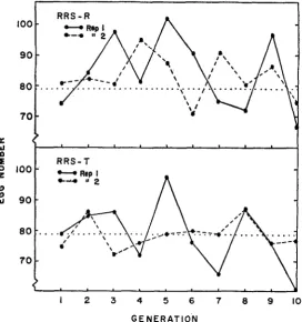 FIGURE 3.-Observed RRS purebred responses. 