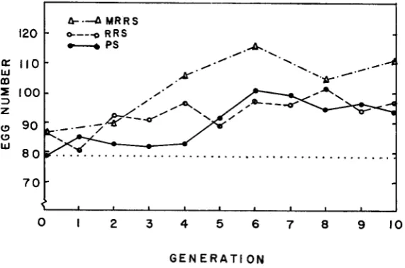 FIGURE 7.-Comparison of alternative methods with replications combined. 