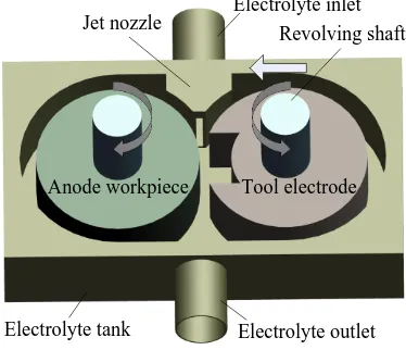 Figure 11.  Schematic of experimental apparatus.   