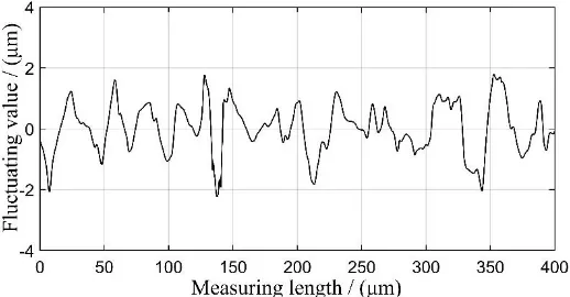 Figure 14.  Surface roughness measured using a 3D optical profiler.   
