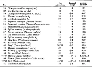 TABLE 3 
