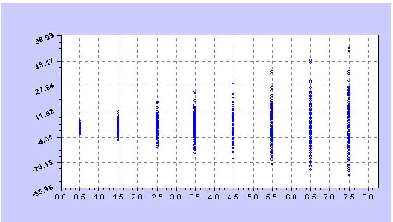 Figure 1-5: (b) Sample Plot of Z, ( )b IVλ  against λ