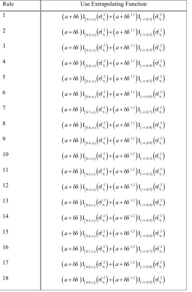 Table 1-47: Different rules for combining the extrapolating  functions a+bˆδbaˆδλ and +