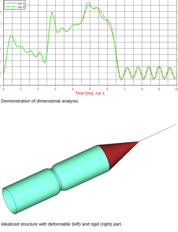 Fig. 2: Idealized structure with deformable (left) and rigid (right) part.