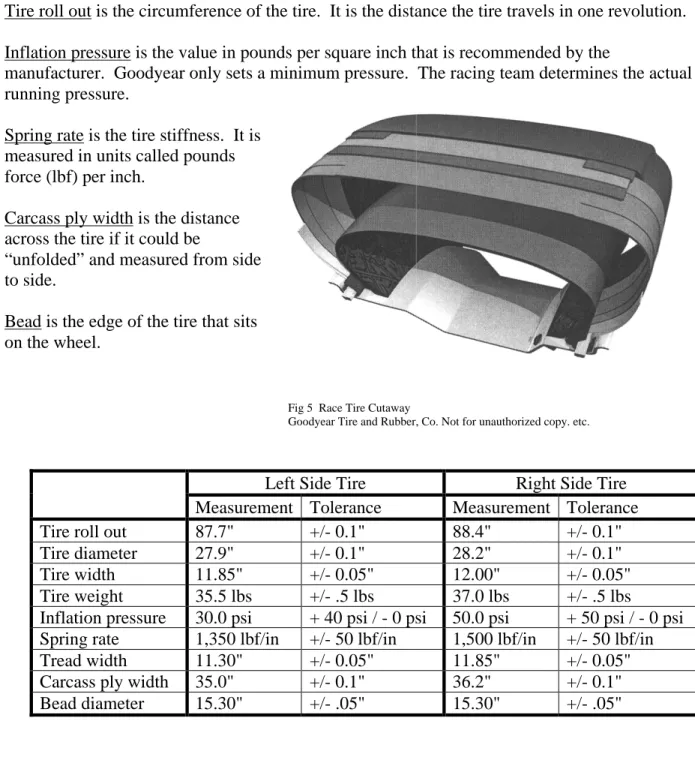 Fig 5  Race Tire Cutaway