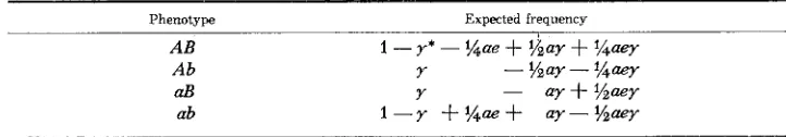 TABLE 7 