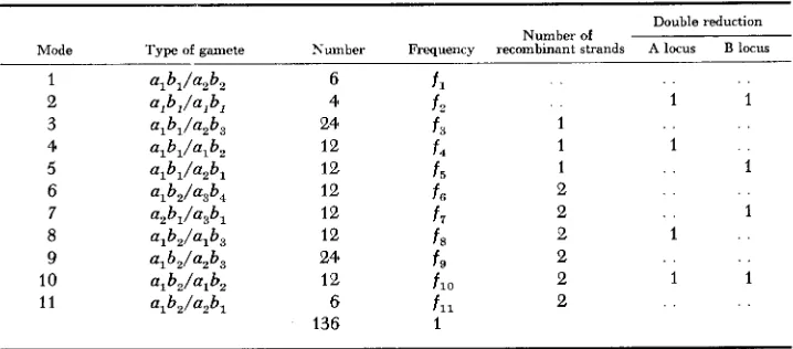 TABLE 2 