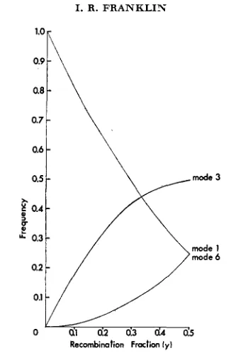 FIGURE 2.-The expected mode frequencies assuming bivalent formation. 