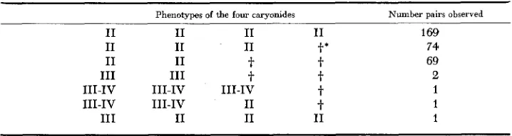 TABLE 3 