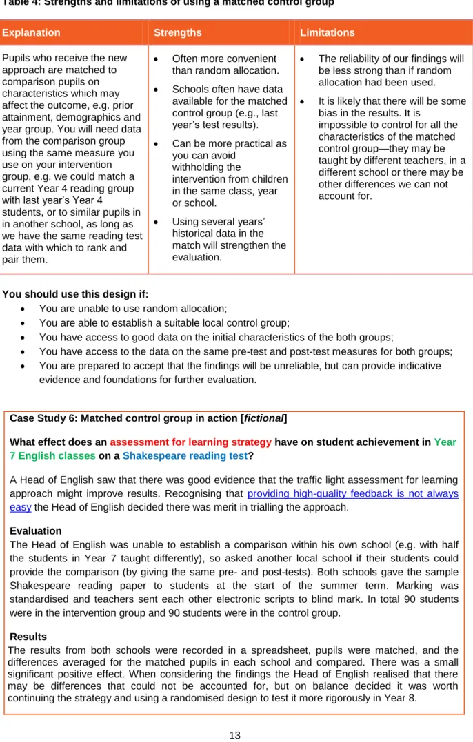 Table 4: Strengths and limitations of using a matched control group 
