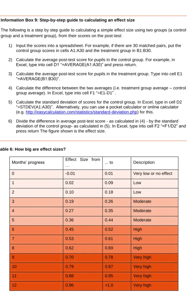 Table 6: How big are effect sizes? 