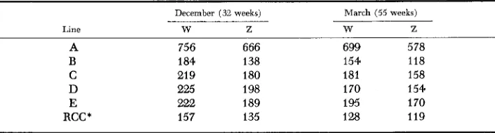 TABLE 2 