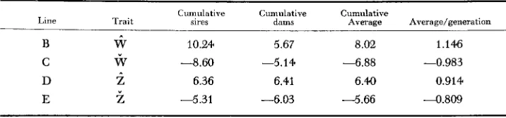 TABLE 3 