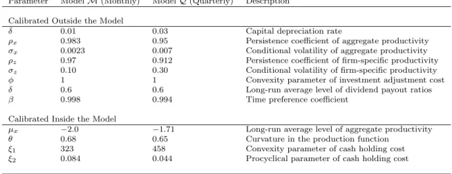 Table I. Benchmark Parameter Value Sets