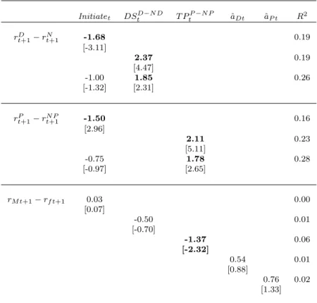 Table VIII. Regressions of Stock Returns on Measures of Payout: Dividend Payment and Stock Repurchase, 1962 to 2009