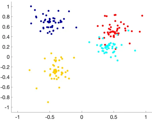 Figure 2.6 Elbow Method results for data depicted in Figure 2.5: total WSS as a function of k.