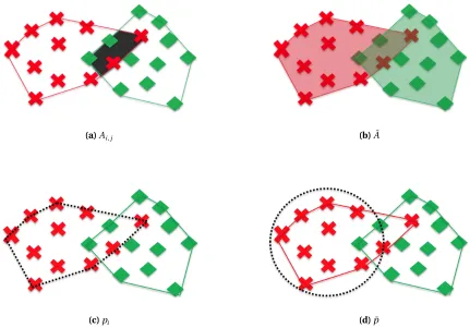 Figure 3.2 An illustration of various terms (deﬁned in Table 3.1) to be included in the objective functiongeographic clusters, shown as the red and green shaded regions