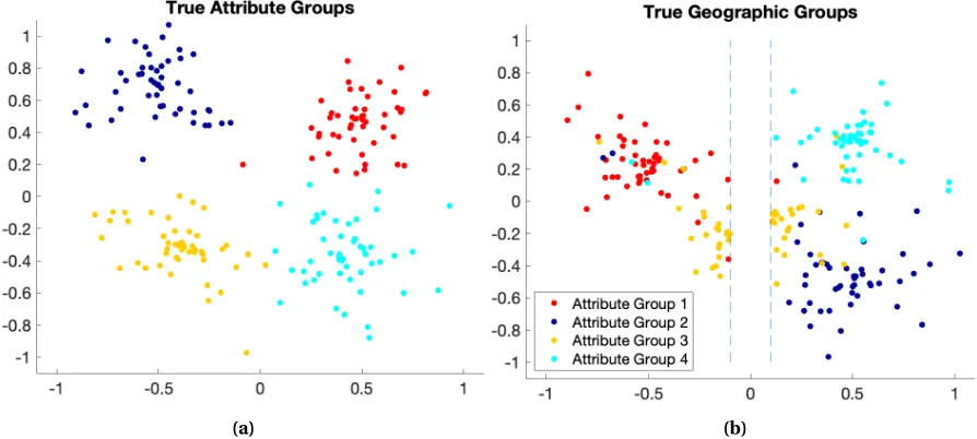 Table 4.1 Parameters used to generate synthetic dual-domain data.