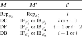 Table 2: Construction of self-supervised data.