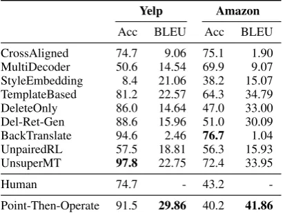 Table 3: Dataset statistics.