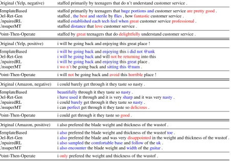 Table 7: Sampled system outputs. The dataset and the original style for each input sentence are parenthesized