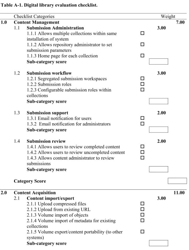 Table A-1. Digital library evaluation checklist. 