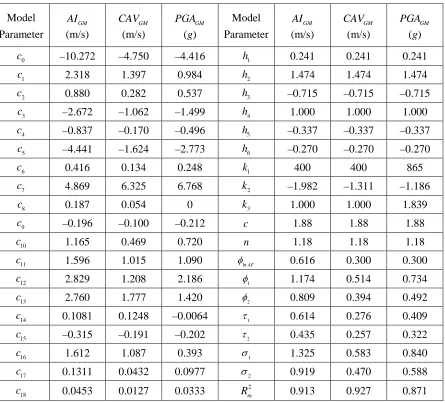 Table 1: Summary of regression coefficients and goodness-of-fit parameters. 