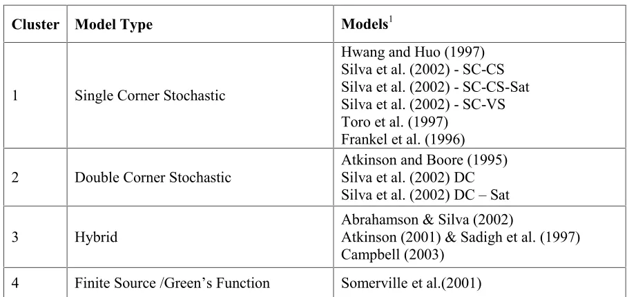 Table 1: EPRI (2004) Ground-motion models grouped by cluster