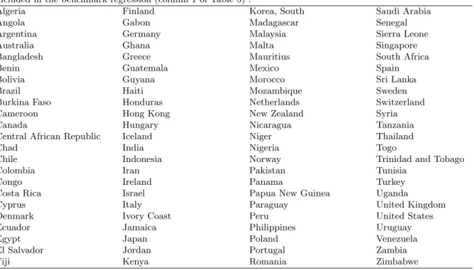 Table 1 – List of countries