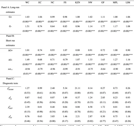 Table 3: N-ARDL estimates 