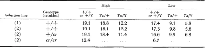 TABLE 1 