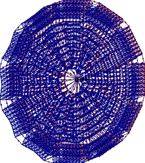 Figure 8. Translational eigen-modes x-x and y-y 