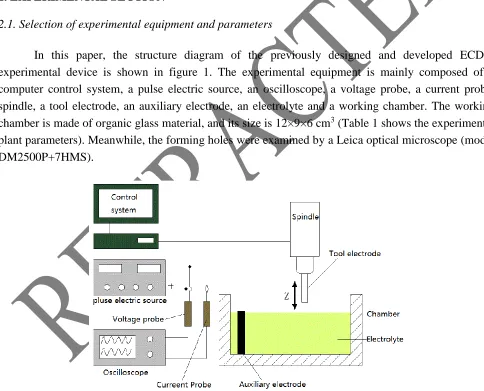 Figure 1. ECDM experimental device. The device consists mainly of the following parts: Control system; Pulsed electric source; Voltage probe; Oscilloscope; Current probe; Auxiliary electrode; Electrolyte; Chamber; Tool electrode