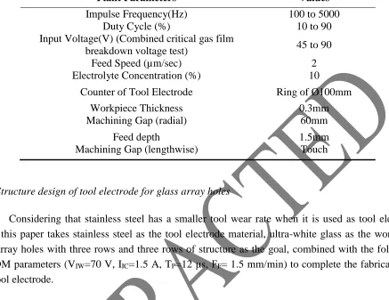 Table 1. ECDM experimental equipment plant parameters 