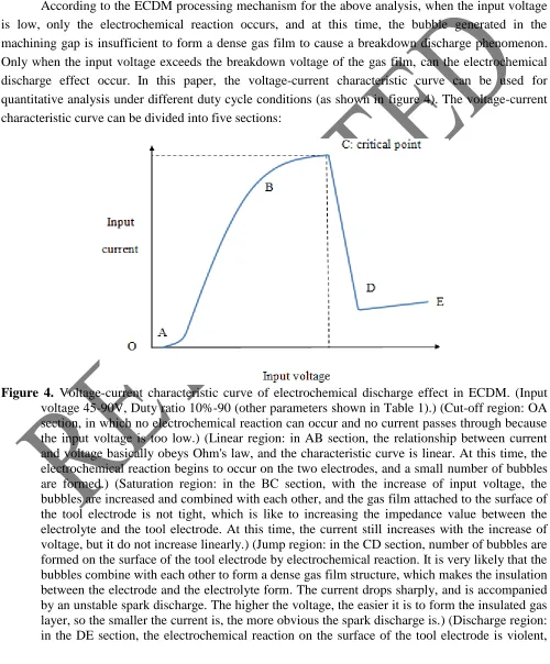 Figure 4.  Voltage-current characteristic curve of electrochemical discharge effect in ECDM