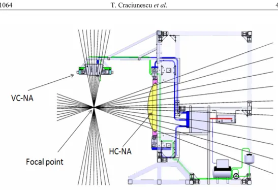 Fig. 1 – Initial test configuration (VC-NA stands for Vertical Camera Neutron Attenuator and HC-NA  stands for Horizontal Camera Neutron Attenuator)